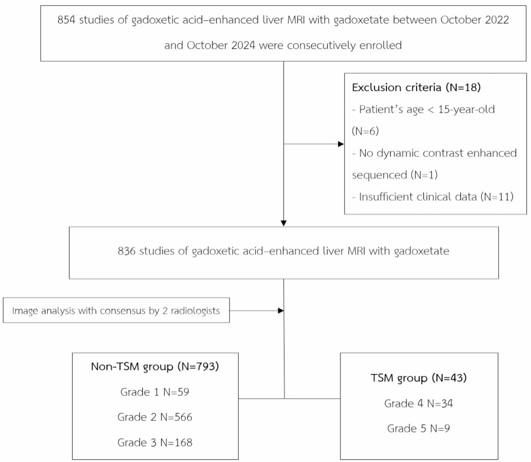 Investigation of transient severe motion artifacts on gadoxetic acid–enhanced MRI: frequency and risk factors