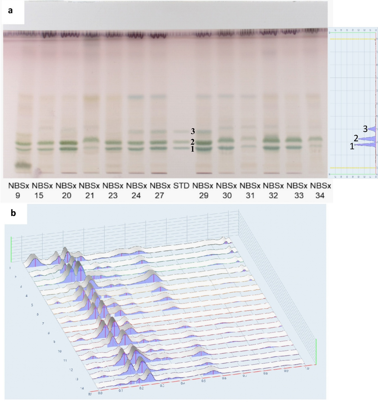 High-performance thin-layer chromatography-guided chemotaxonomic studies of pharmacologically active steroidal alkaloids in  Schrad. & Wendl. collected from Central India