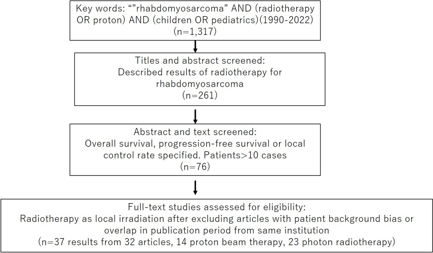 Systematic review and meta-analysis of photon radiotherapy versus proton beam therapy for pediatric rhabdomyosarcoma: TRP-rhabdomyosarcoma 2024