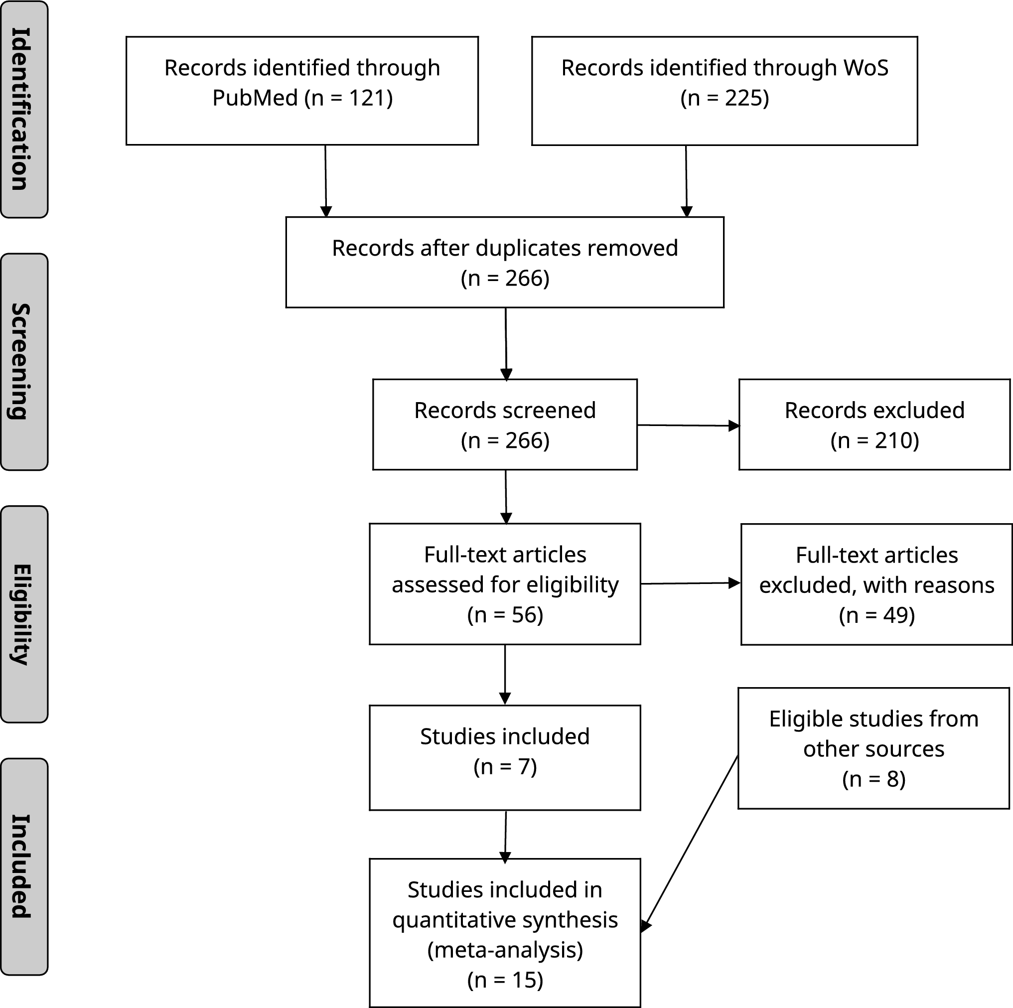 Different outcomes by sex in metastatic gastrointestinal stromal tumor patients receiving imatinib: a trial-level analysis