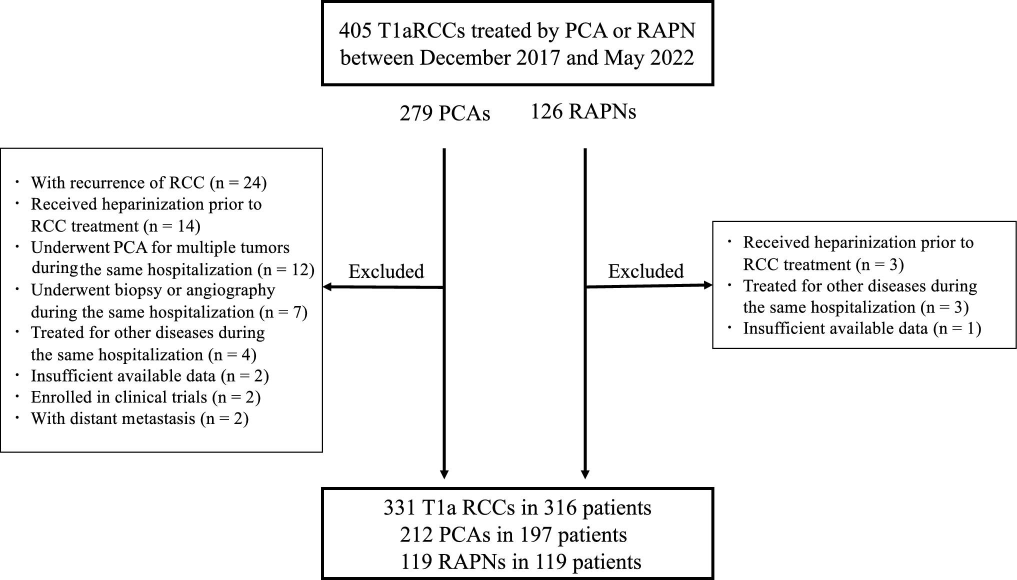 Percutaneous cryoablation versus robot-assisted partial nephrectomy for small renal cell carcinoma: a retrospective cost analysis at Japanese single-institution