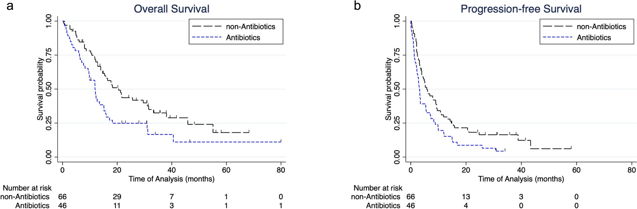 Impact of medications on the efficacy of immune checkpoint inhibitors in patients with recurrent or metastatic head and neck cancer