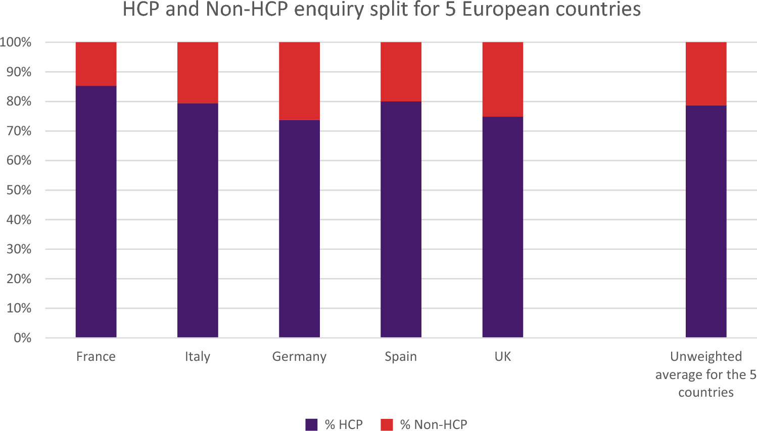European Pharmaceutical Industry Medical Information: A Role to Play in the Provision of Medicine-Related Information to Patients