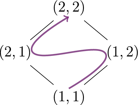 Refining Ky Fan’s Majorization Relation with Linear Programming