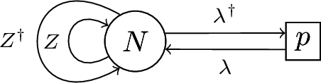 Quantum Algebra of Chern-Simons Matrix Model and Large  Limit