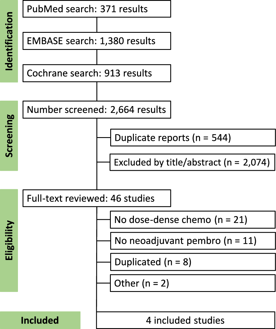Neoadjuvant dose-dense anthracycline and cyclophosphamide in combination with carboplatin, paclitaxel, and pembrolizumab for triple-negative breast cancer: a systematic review and meta-analysis
