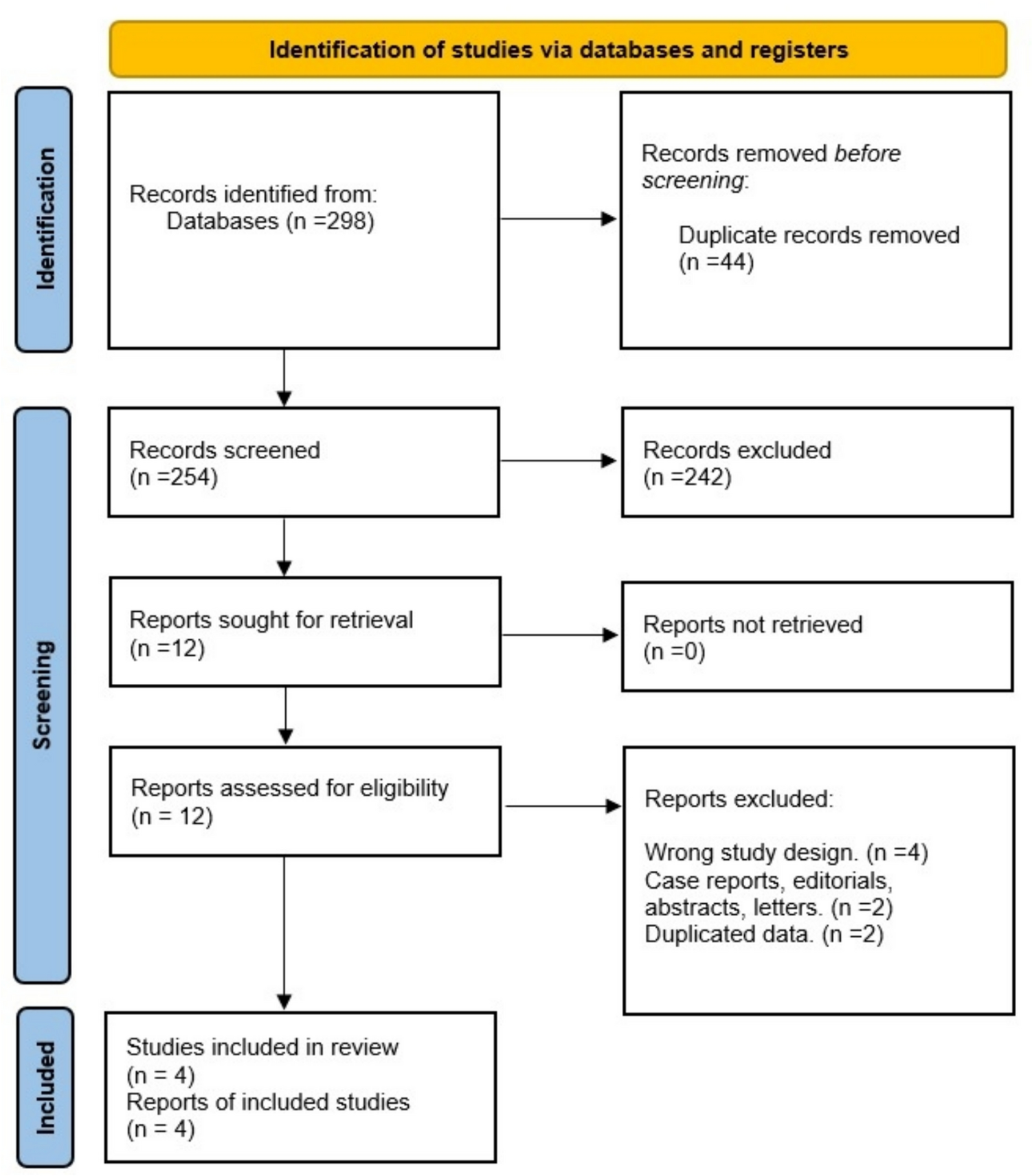 Efficacy and safety of entinostat plus exemestane in hormone receptor-positive breast cancer: a systematic review meta-analysis of randomized controlled trials