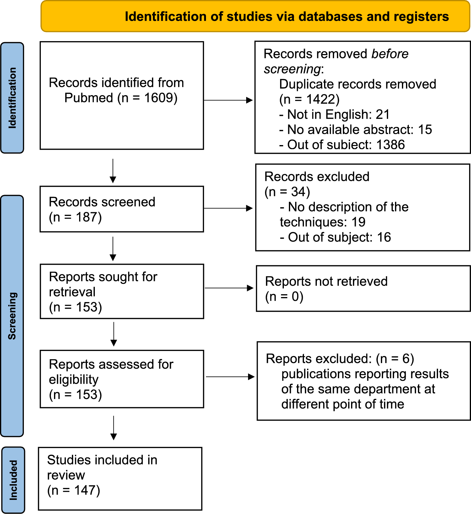 From Lumbotomy to Robotic surgery: Narrative review of comparative studies of Surgical techniques in living donor nephrectomy