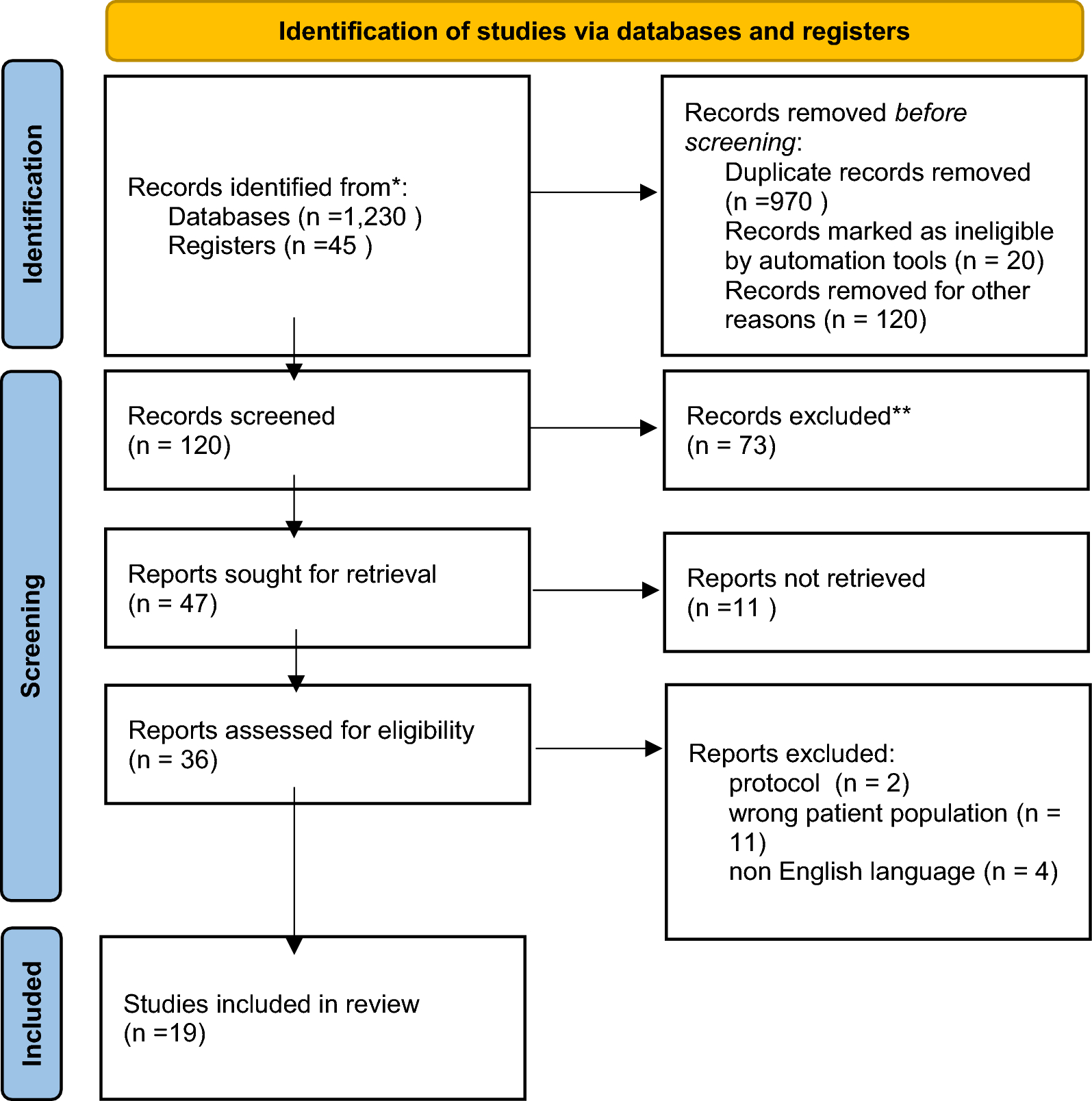 Managing  in dialysis units: challenges, strategies, and future directions