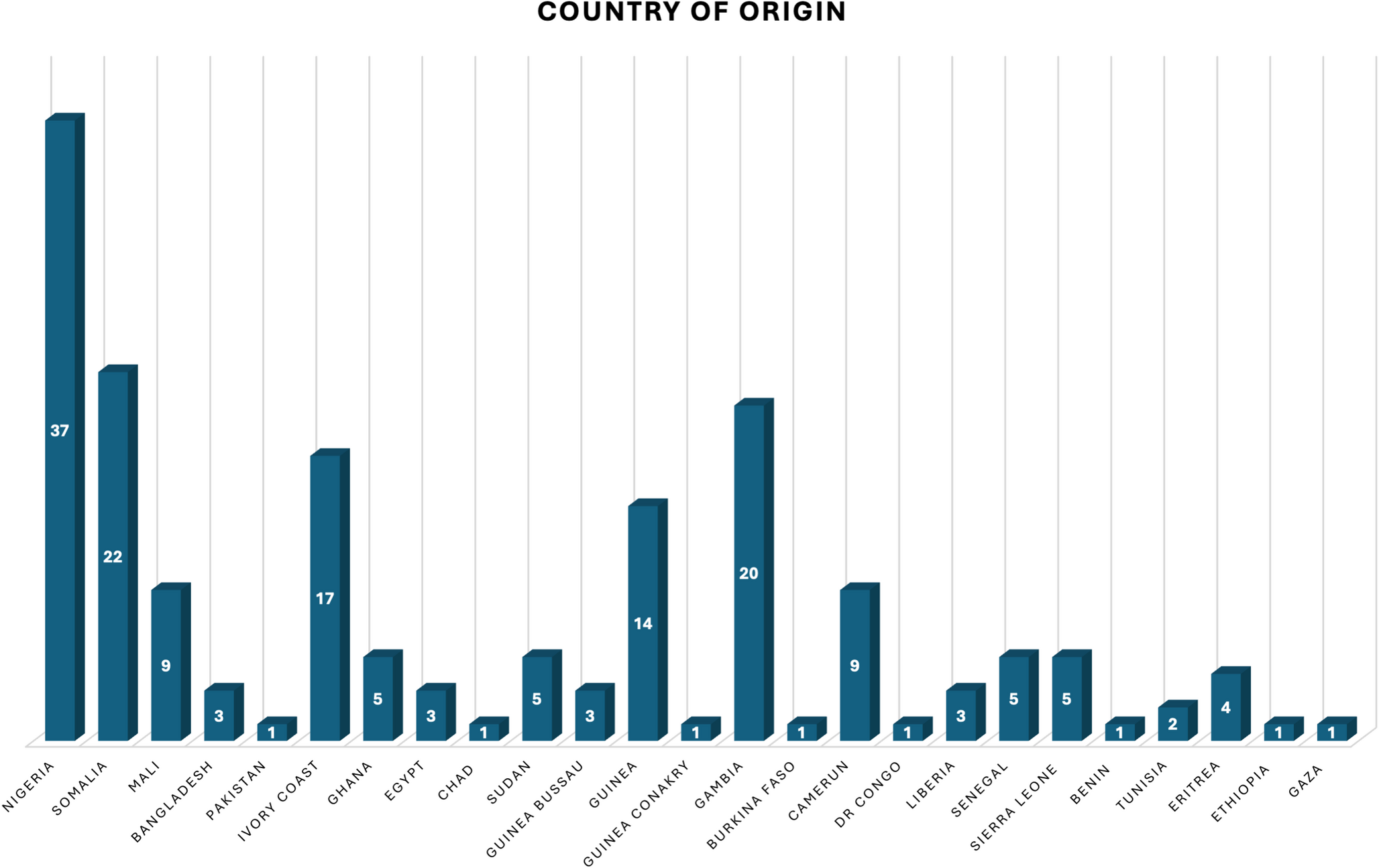 The migrant experience through the lens of forensic medicine: the multifaceted utility of asylum applicants’ medico-legal narratives and forensic evidence analysed over time