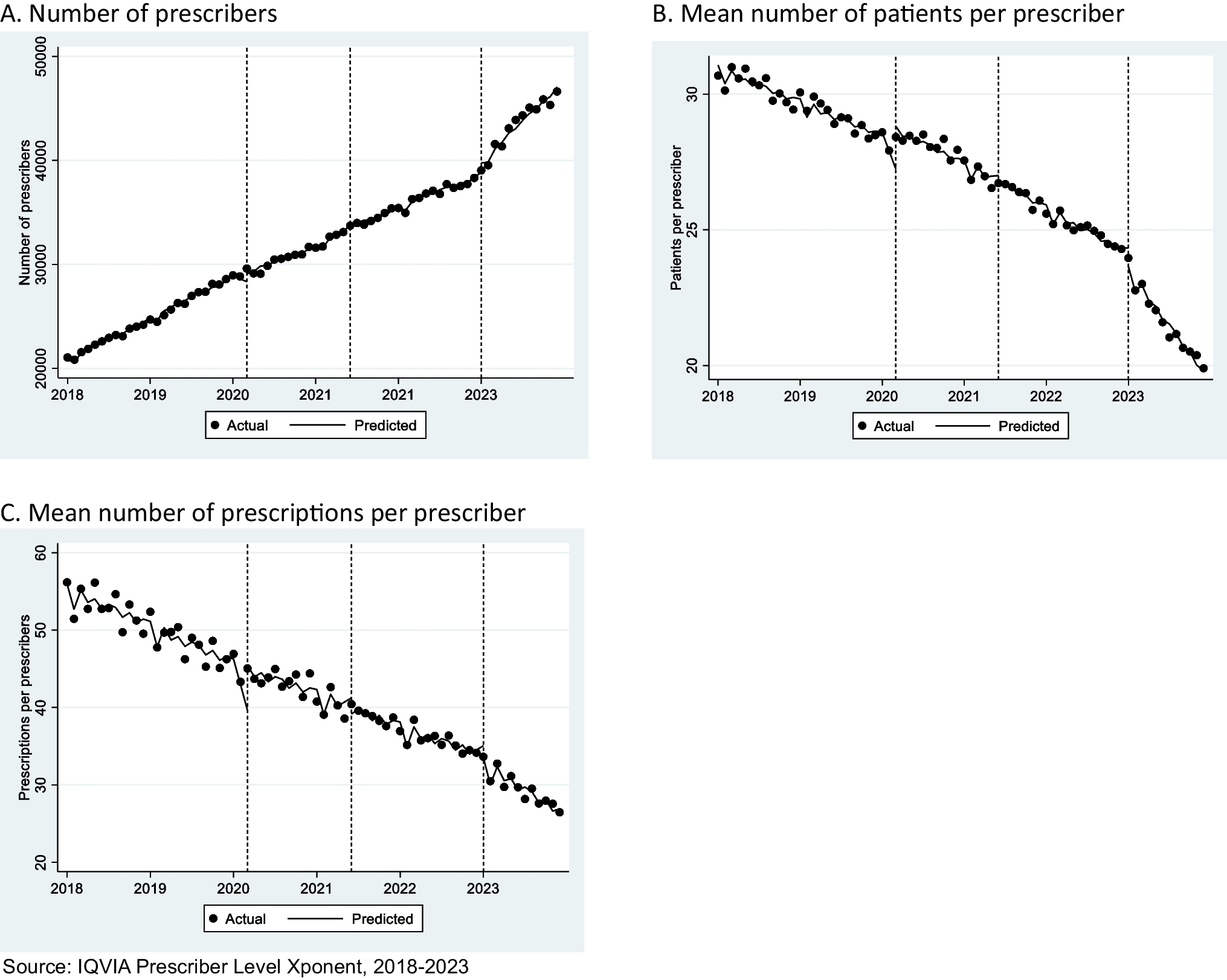 Prescriber-Level Changes in Buprenorphine Dispensing in the USA Before and After Federal Policy Changes Aimed at Increasing Prescribing
