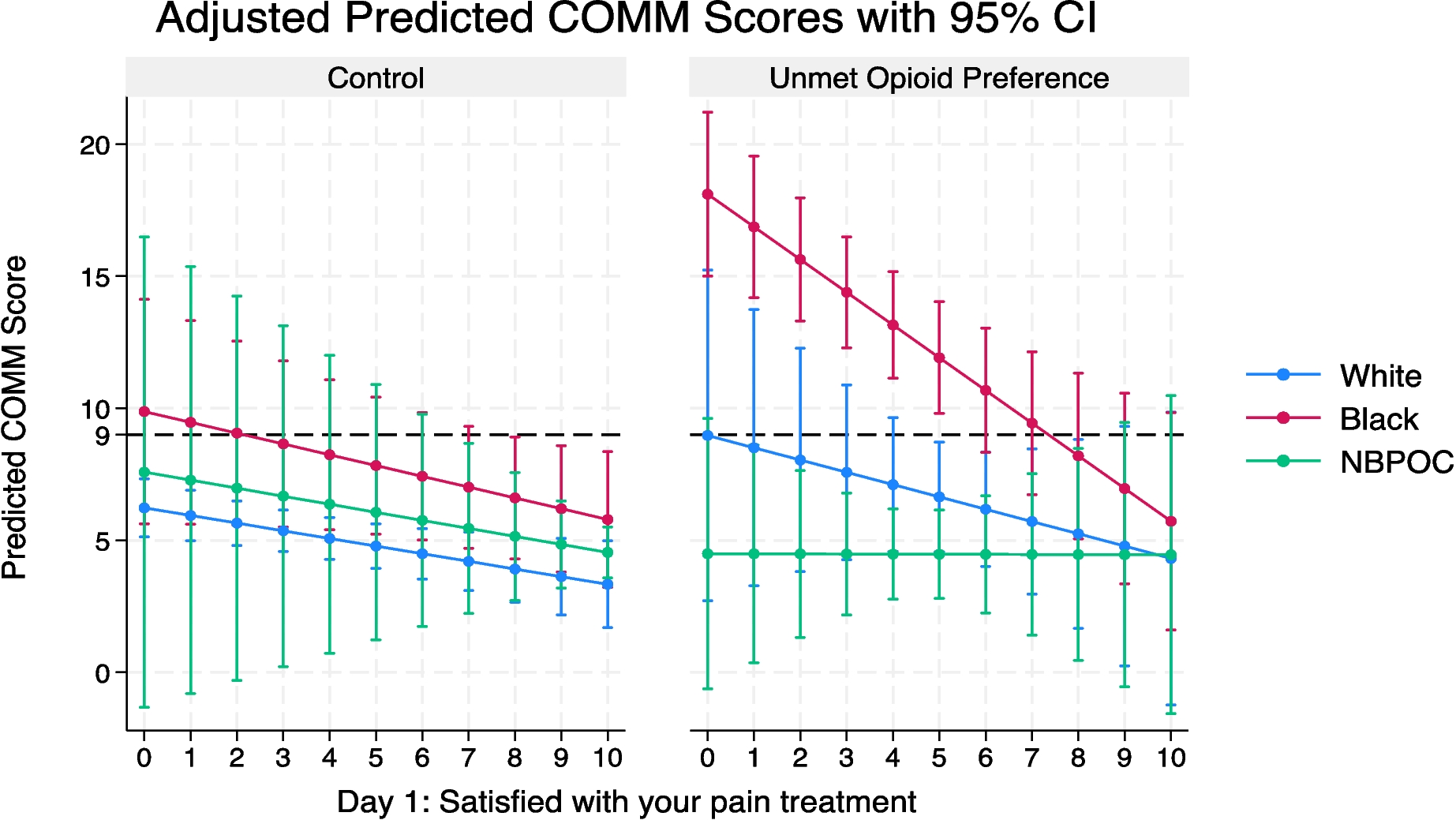 Racial Disparities in Unmet Pain Treatment Preference, Pain Treatment Satisfaction and Subsequent Opioid Misuse: A Secondary Analysis of a National Multisite RCT