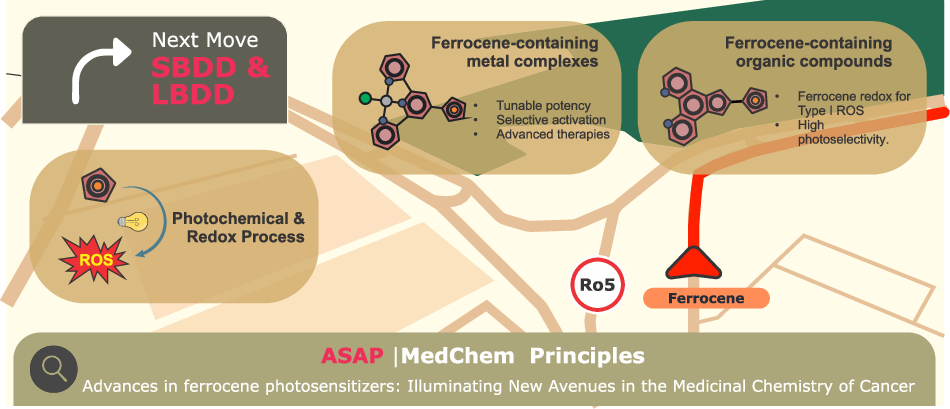 Advances in ferrocene photosensitizers: illuminating new avenues in the medicinal chemistry of cancer