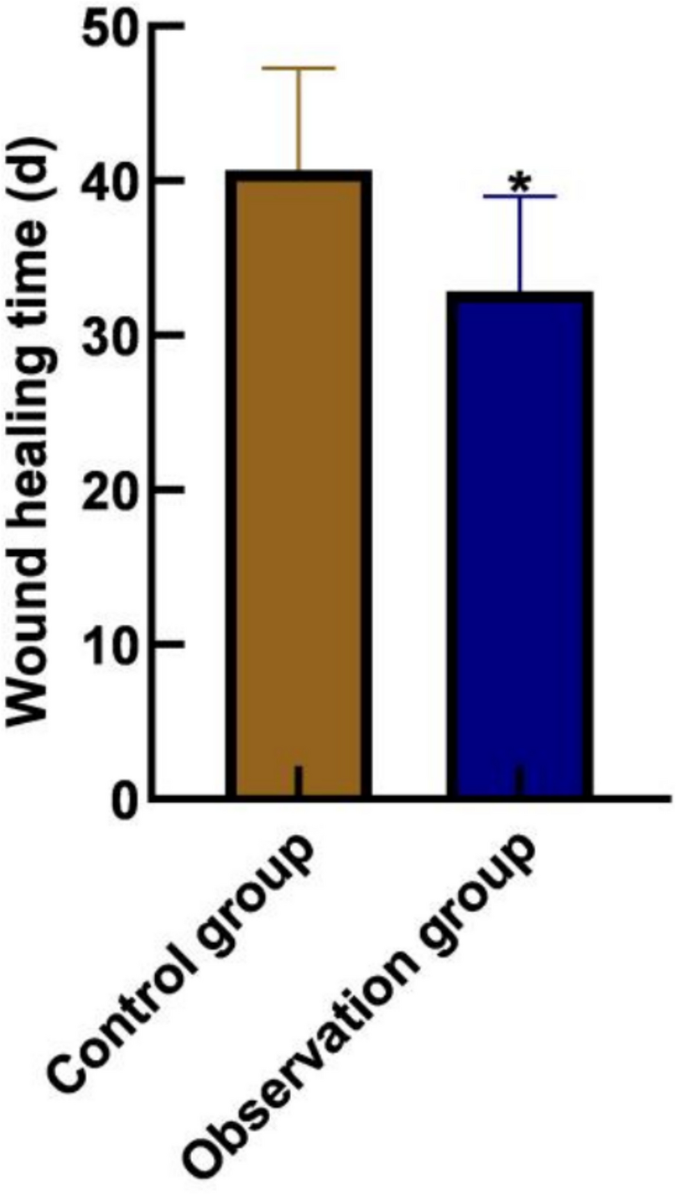 Effect of vacuum sealing drainage combined with alprostadil and lipoic acid in the treatment of diabetic foot ulcer and its effect on inflammatory factors