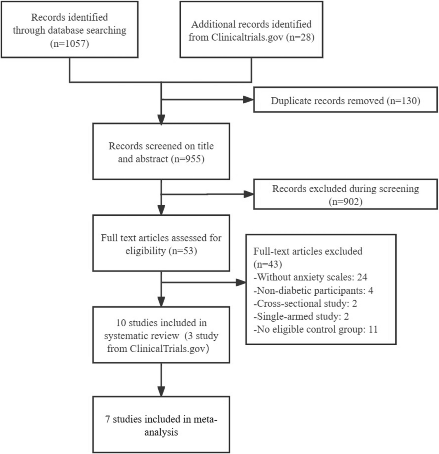 The anxiolytic effects of glucagon-like peptide 1 functional agonists in diabetes: A systematic review and meta-analysis