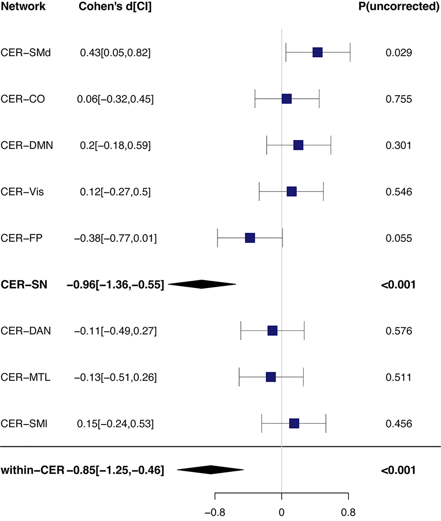 Cerebellar large-scale network connectivity in Parkinson’s disease: associations with emotion, cognition, and aging effects