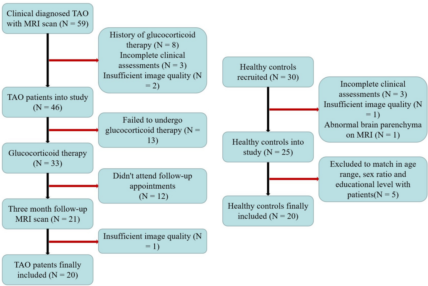 Effect of glucocorticoid therapy on brain white matter microstructure in thyroid-associated ophthalmopathy: a longitudinal diffusion kurtosis imaging study