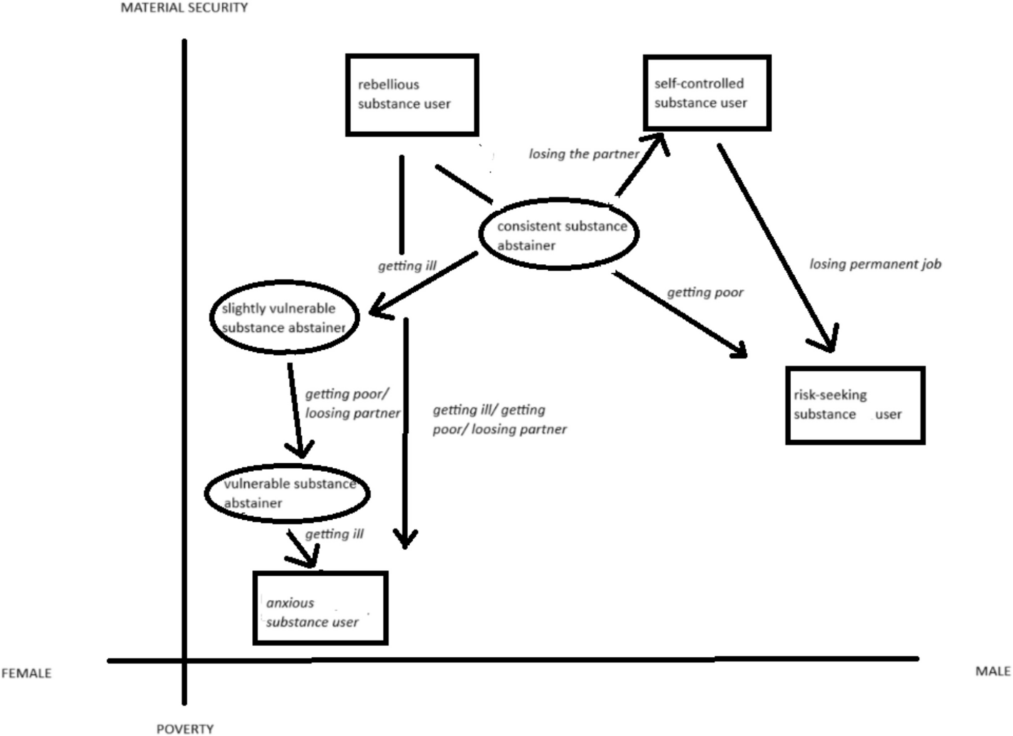 Structural Deprivation, Rural Segregation, and Substance Use—A Hungarian Case Study