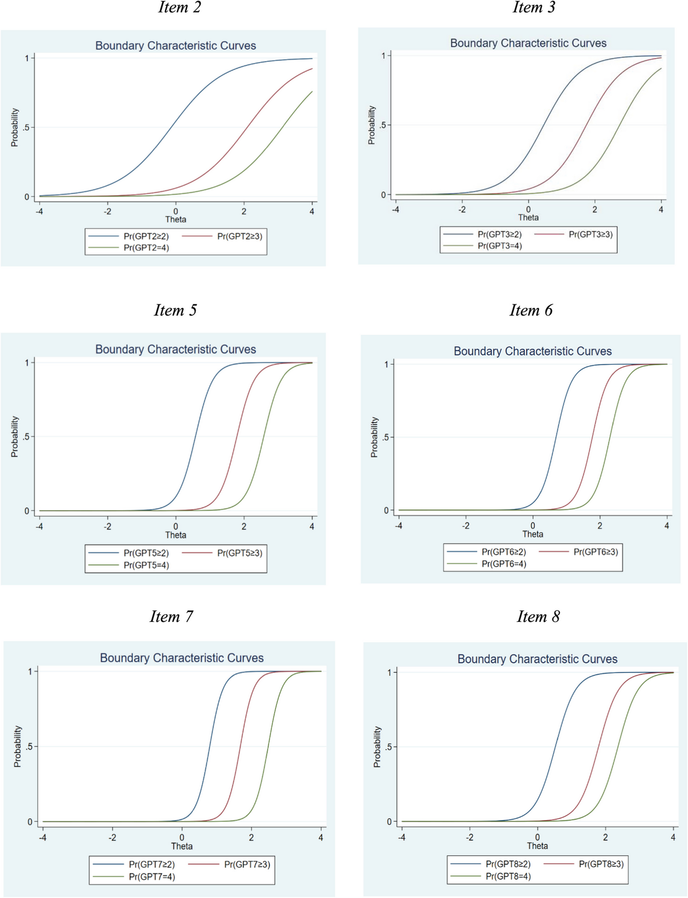 Problematic ChatGPT Use Scale: AI-Human Collaboration or Unraveling the Dark Side of ChatGPT