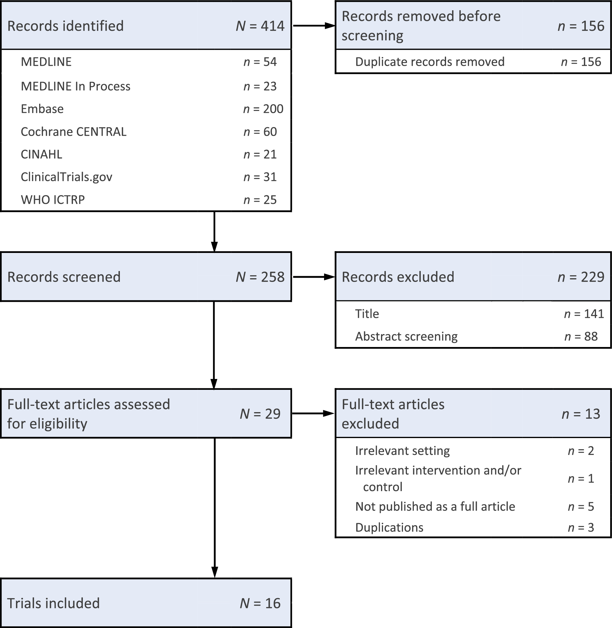 Dexmedetomidine in pediatric tonsillectomy: a systematic review with meta-analysis
