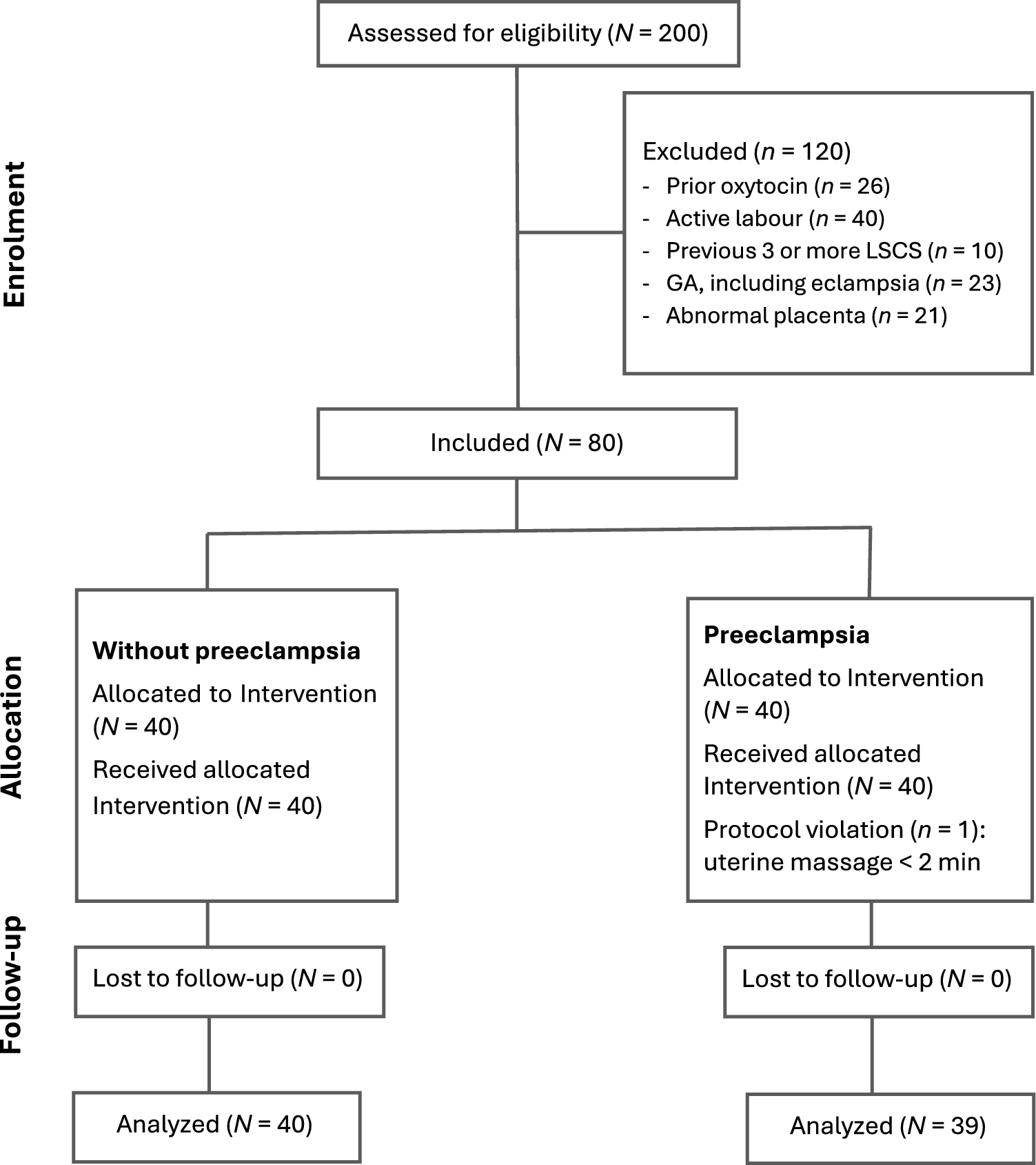 Minimum effective dose of carbetocin for preventing uterine atony during Cesarean delivery in patients with and without preeclampsia: a biased sequential allocation study