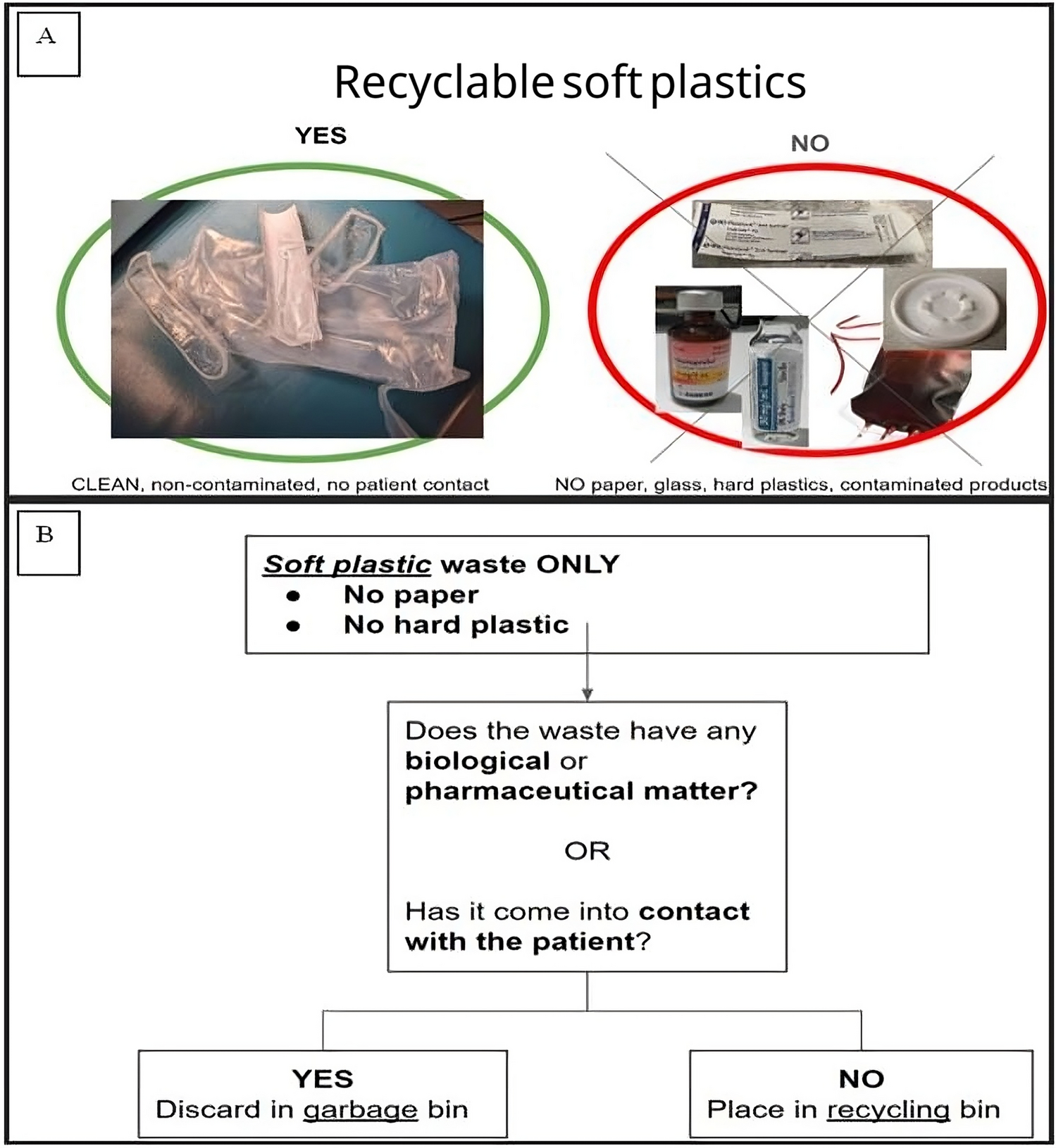 From garbage to green in the operating room: an anesthesiology resident-led soft plastics recycling quality improvement project