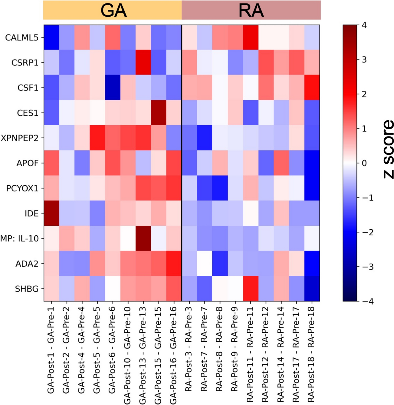 Effects of anesthesia modality on plasma proteomics and biomarkers of inflammation and vascular injury: an exploratory analysis
