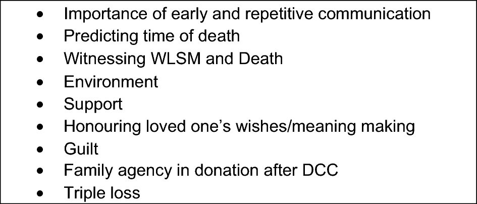 Organ donation after death determination by circulatory criteria: family members’ experiences with withdrawal of life-sustaining measures in Canadian intensive care units