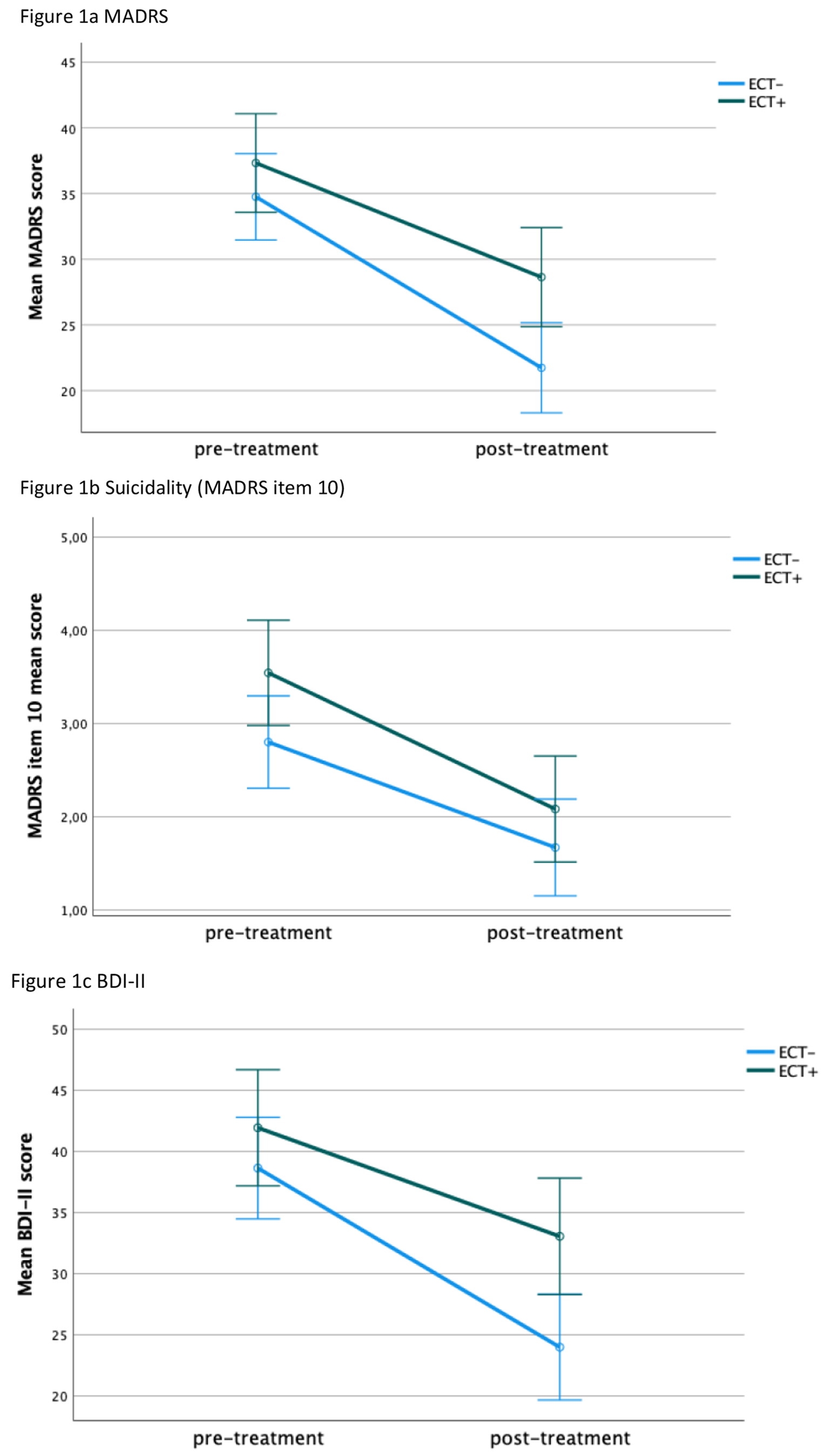 Intranasal esketamine significantly alleviates depression severity and suicidal ideations in electroconvulsive therapy (ECT) non-responders