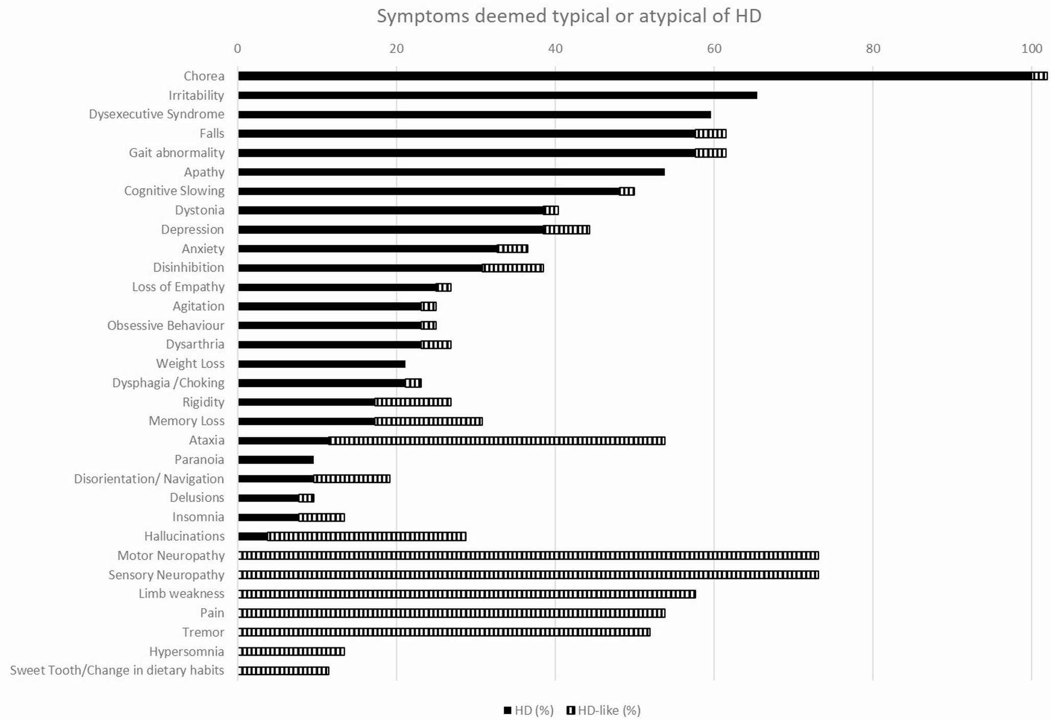 Decoding Huntington’s disease: a global survey on symptoms and genetic testing practices