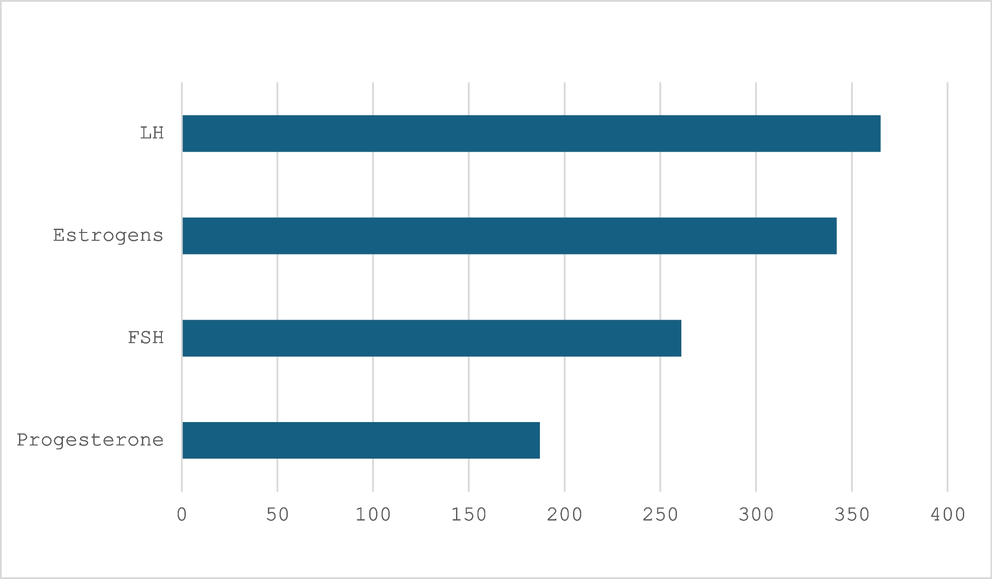 The relationship between knowledge about menstrual cycle, contraception, and sexual behavior among young people in Poland: a cross-sectional study