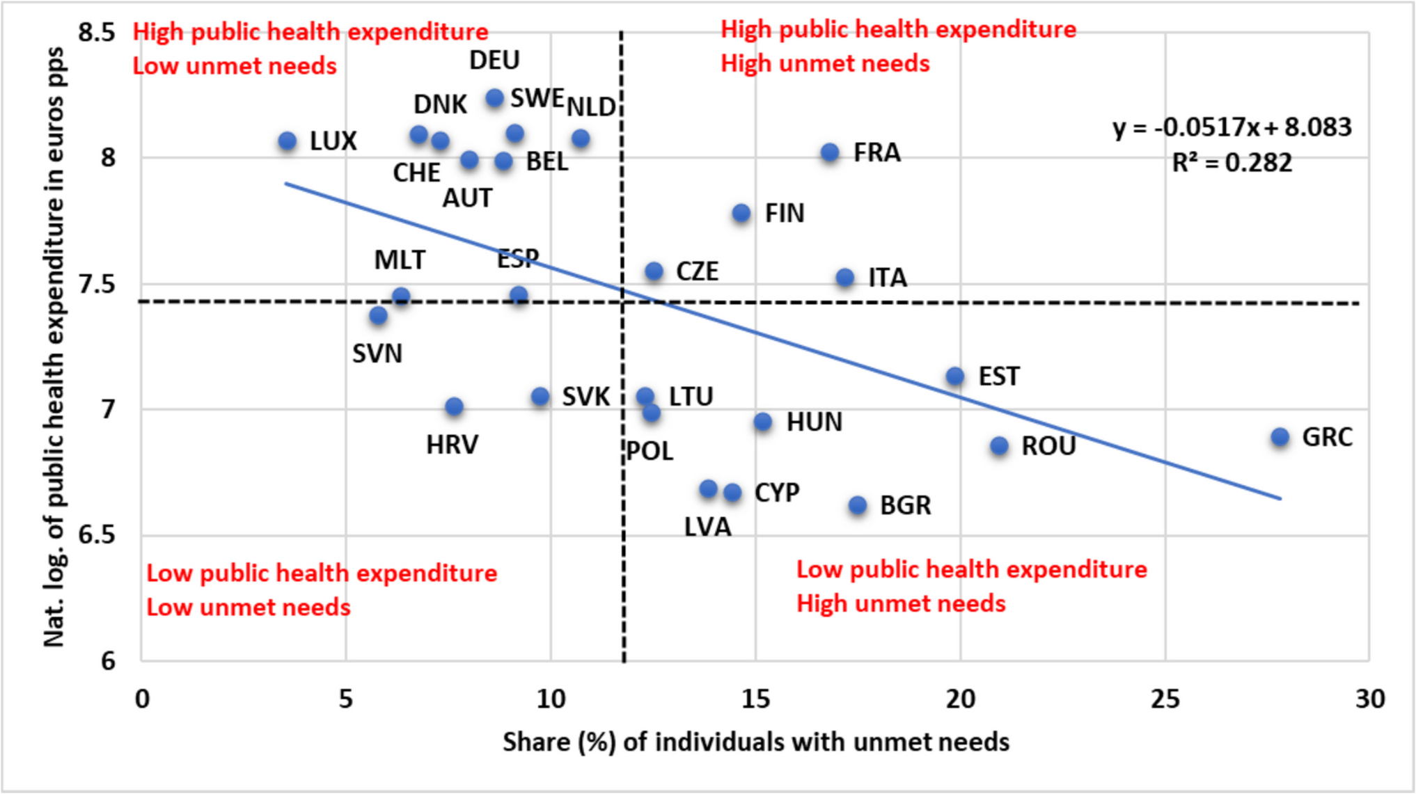 Unmet healthcare needs among older Europeans: trends, determinants, and the role of public health expenditure