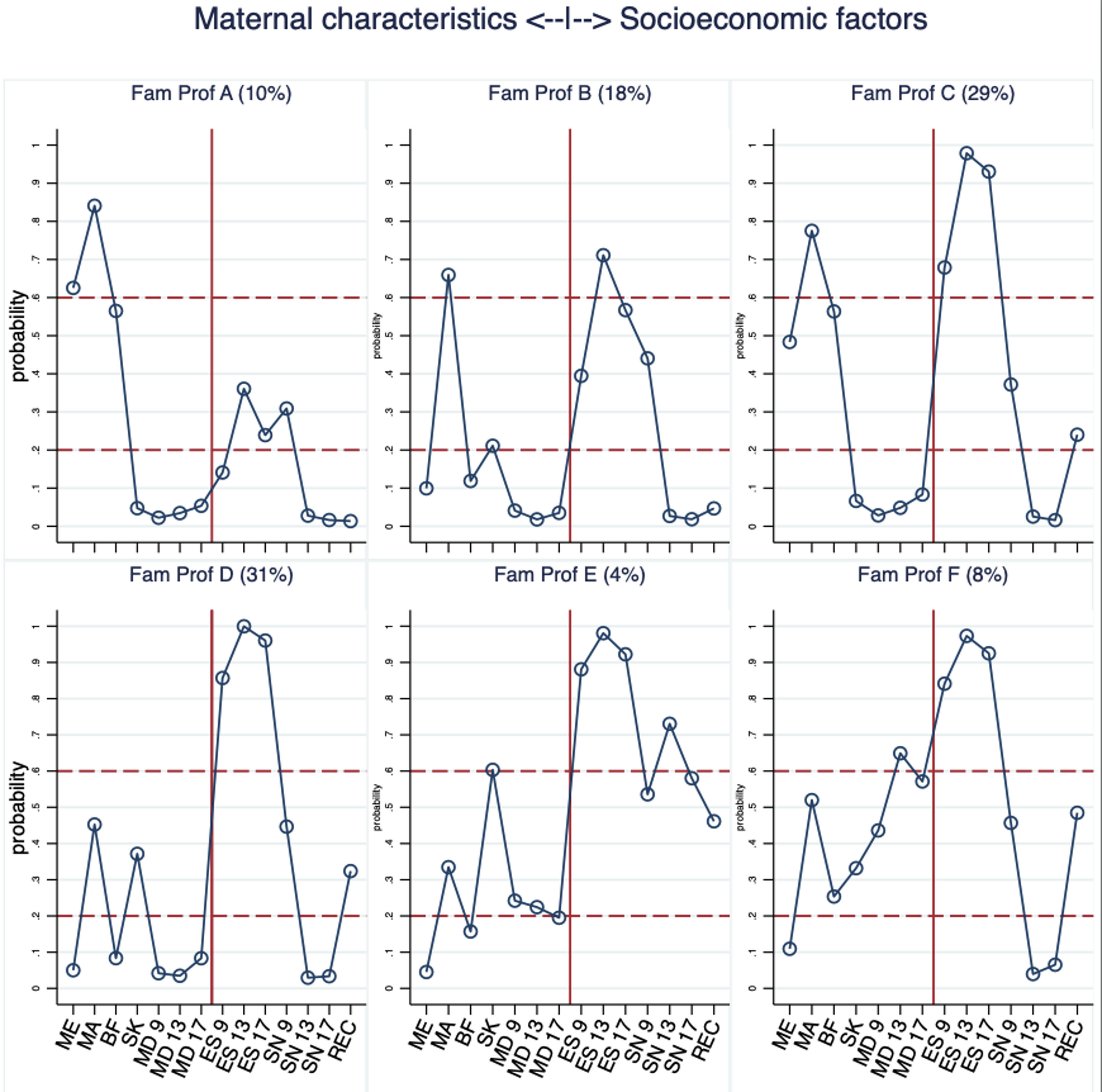 Joint developmental trajectories of internalising and externalising behaviours from childhood to adolescence and their links to socio-economic profiles - findings from the ‘growing up in Ireland’ cohort