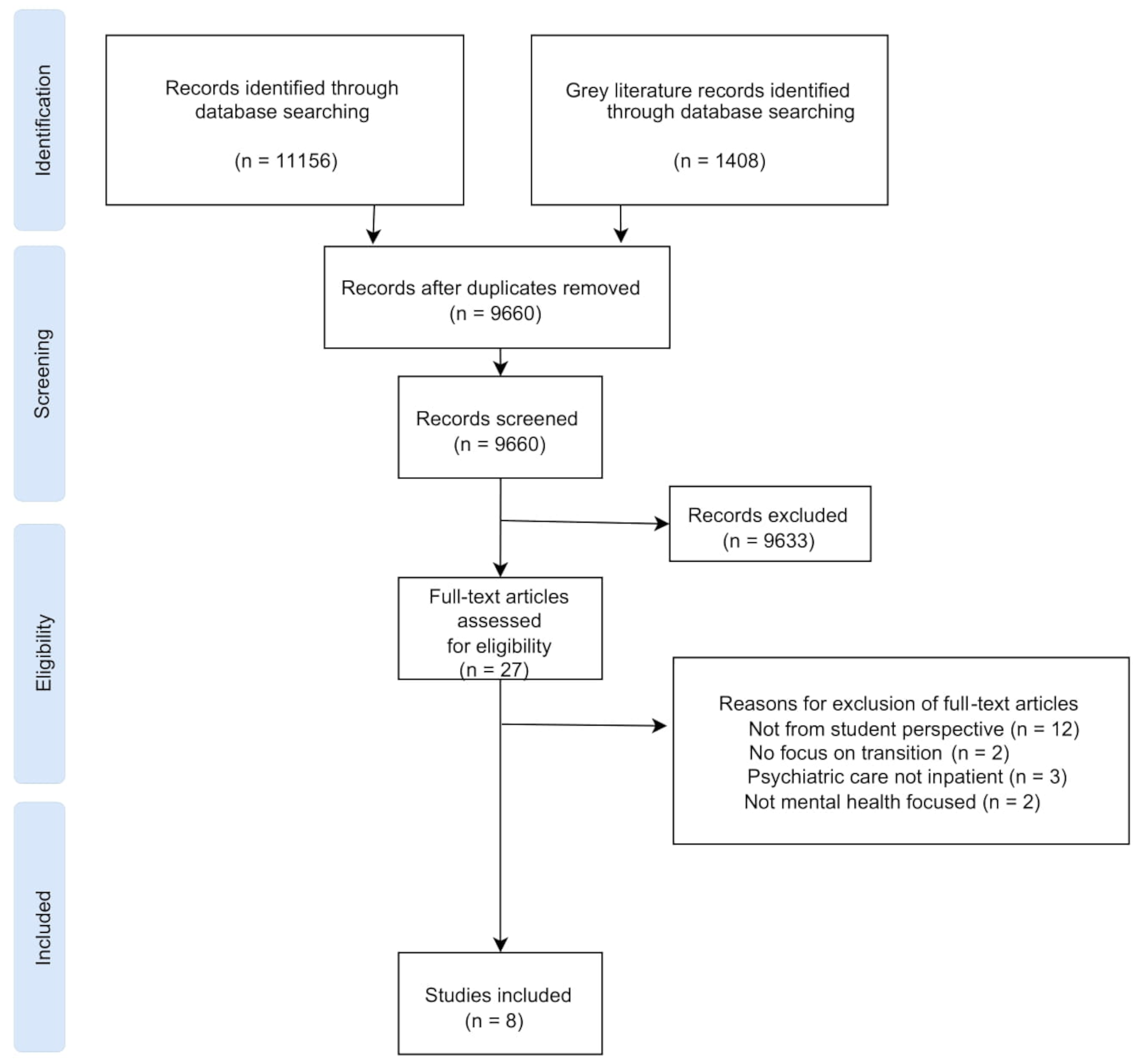Students’ experiences with school reintegration after psychiatric hospitalization: a scoping review