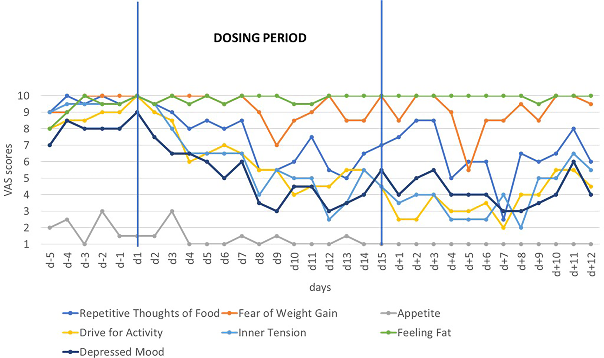 Case report: Metreleptin rapidly improved anorexia nervosa related and comorbid psychopathology in a patient with high endogenous leptin levels adjusted for body mass index