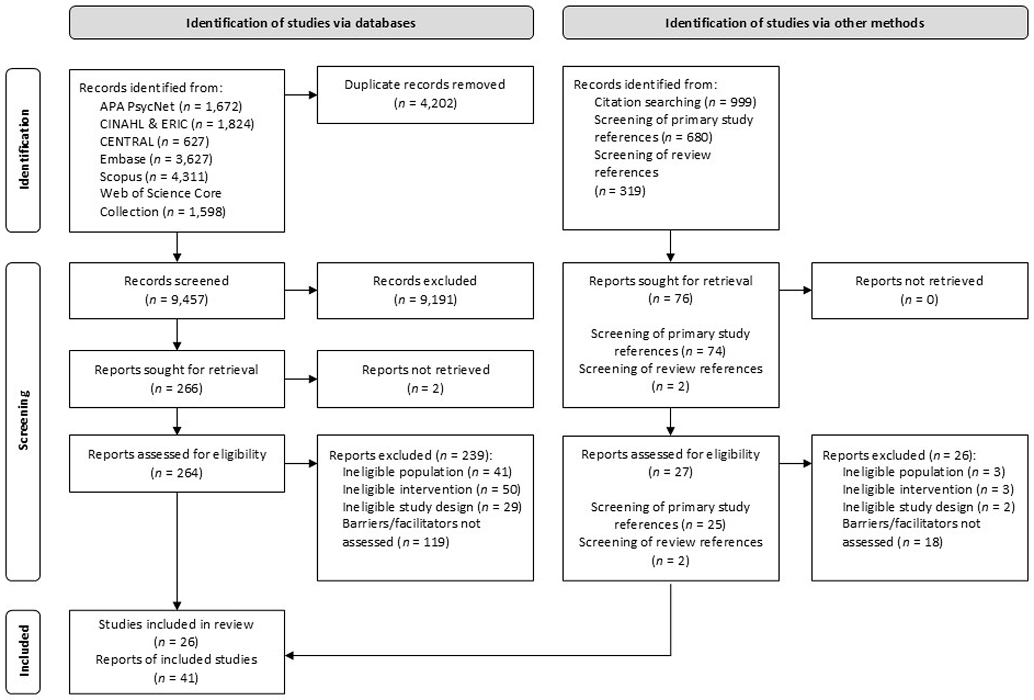 Barriers and facilitators for the implementation of preventative mental health interventions among secondary schools in high-income countries: a systematic review