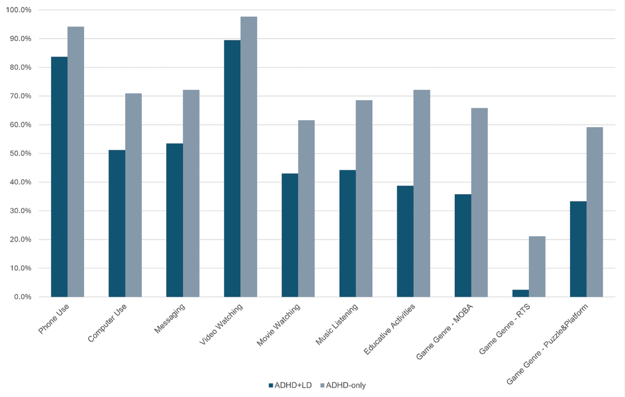 Learning disability as a determinant of digital behavior in adolescents with ADHD: a cross-sectional study