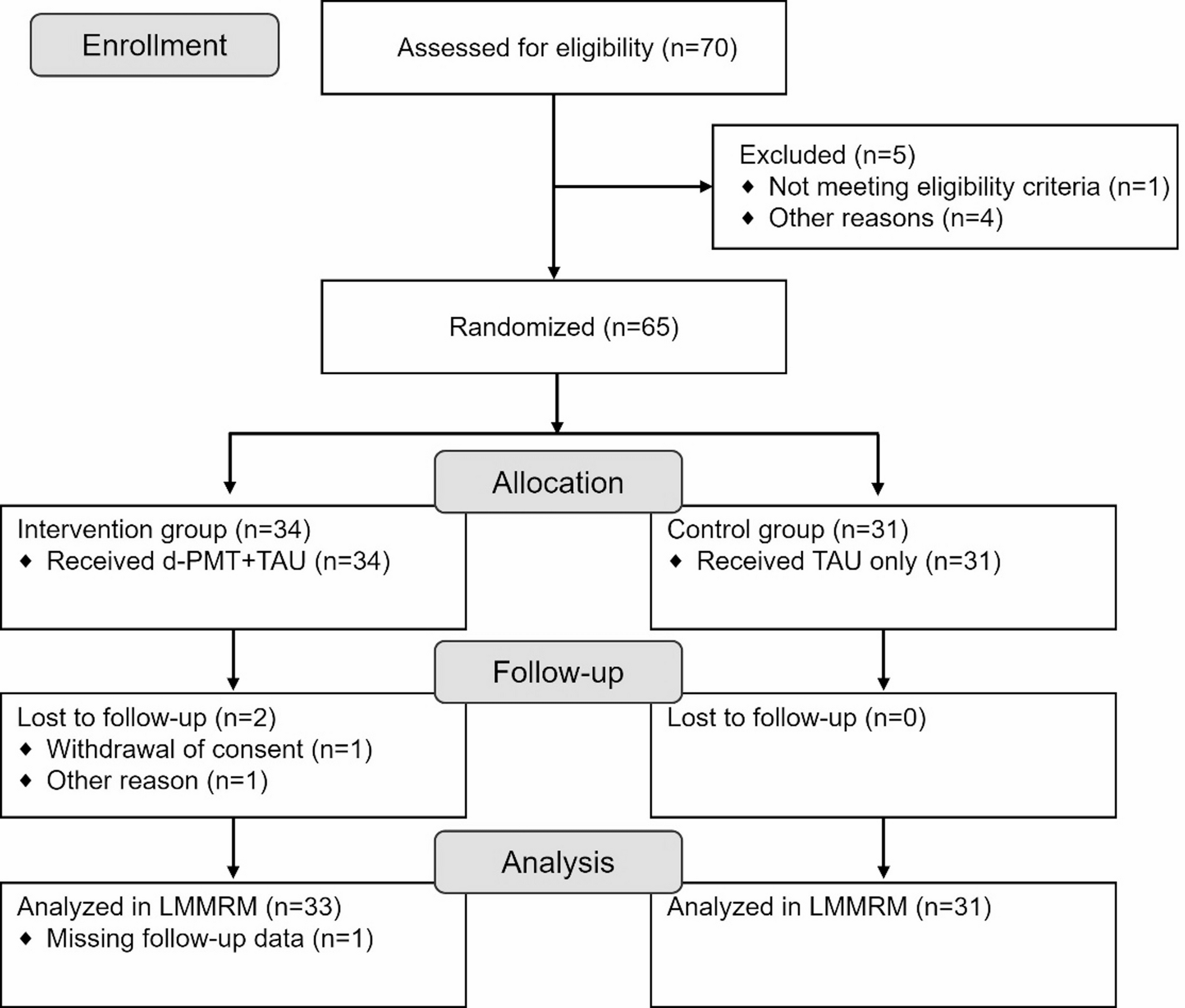 Efficacy of a mobile-based self-directed parent management training for parents of children with attention-deficit/hyperactivity disorder with or without oppositional defiant disorder– a randomized controlled trial