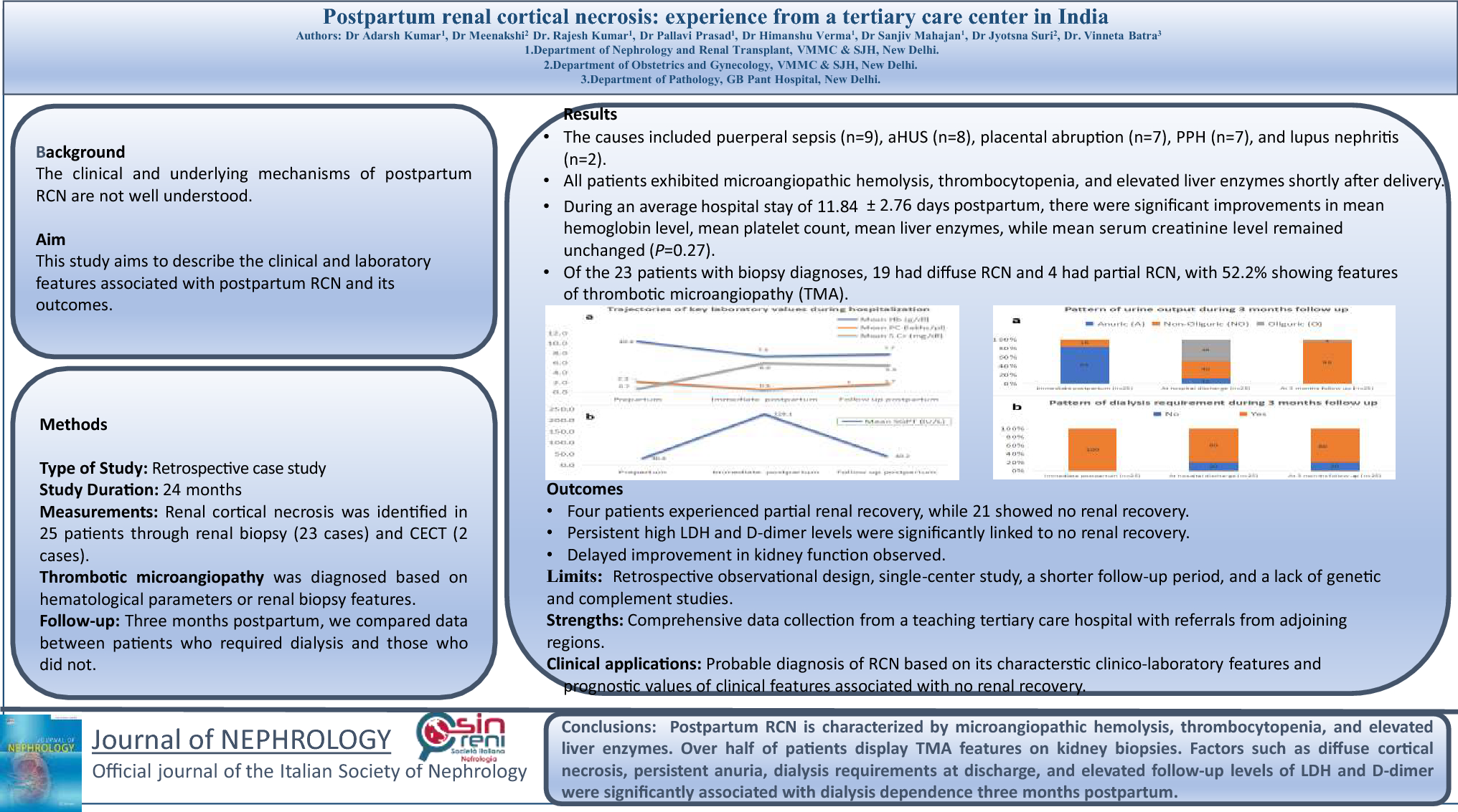 Postpartum renal cortical necrosis:  experience from a tertiary care center in India