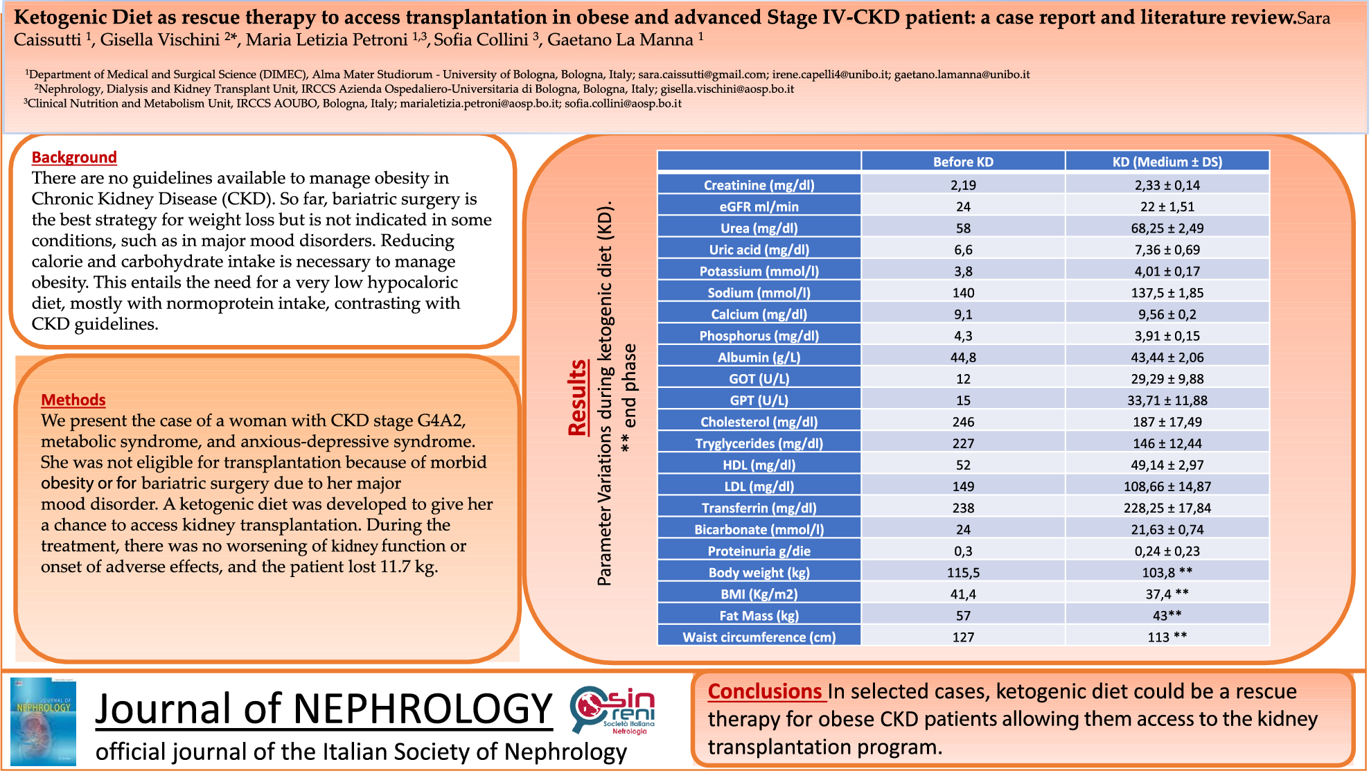 Ketogenic diet as rescue therapy to access transplantation in obese and advanced stage IV-CKD patients: a case report and literature review