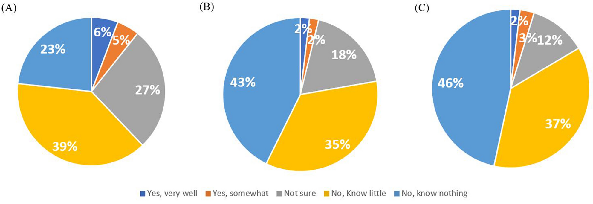 Perspectives of Korean colorectal surgeons on the climate crisis and sustainability of operating rooms: a cross-sectional study