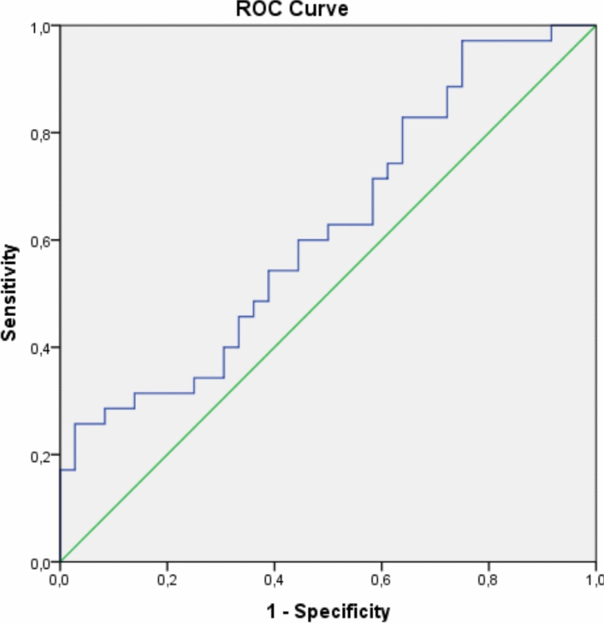 Metabolic stress in exudative age-related macular degeneration: potential role of lipid ındex