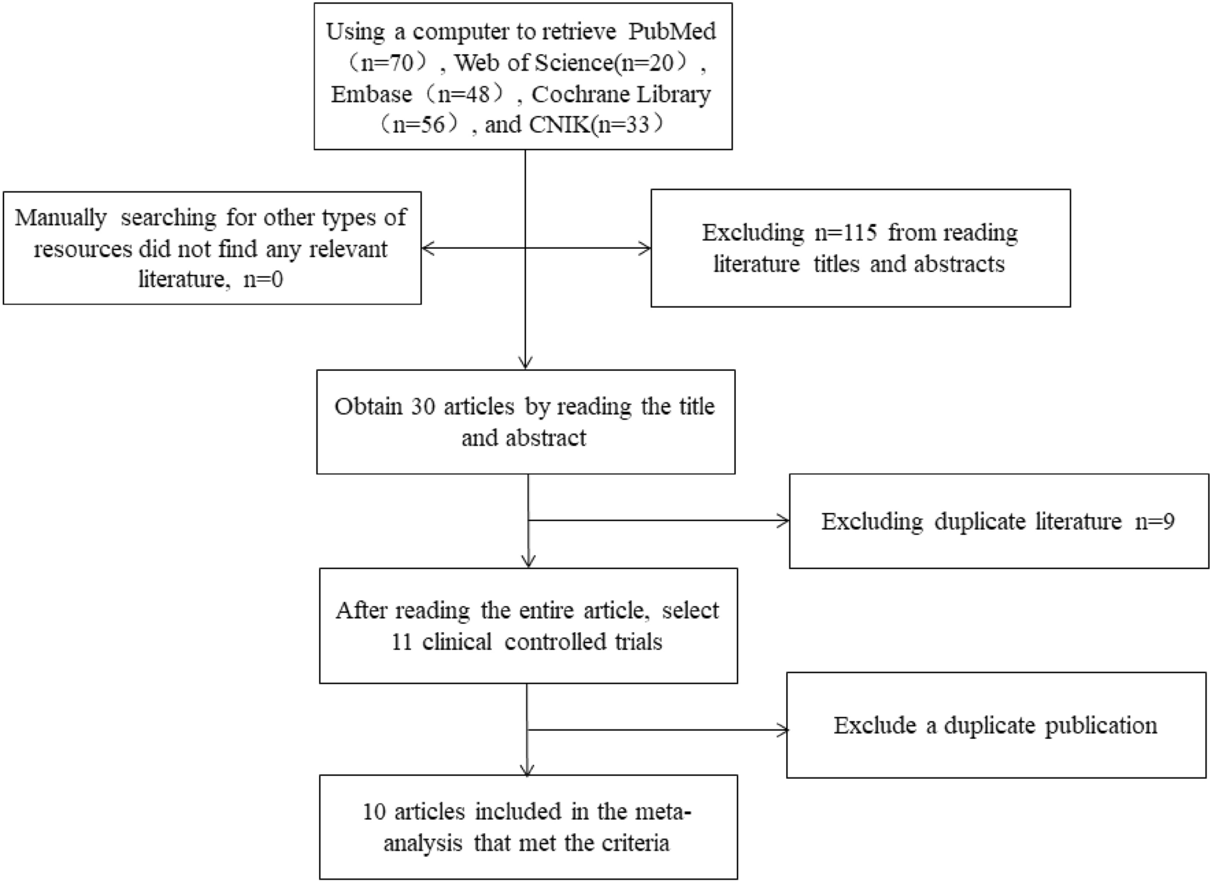 A systematic review and meta-analysis of enucleation versus pre-enucleation radiotherapy in choroidal melanoma mortality: evidence from 10 comparative studies