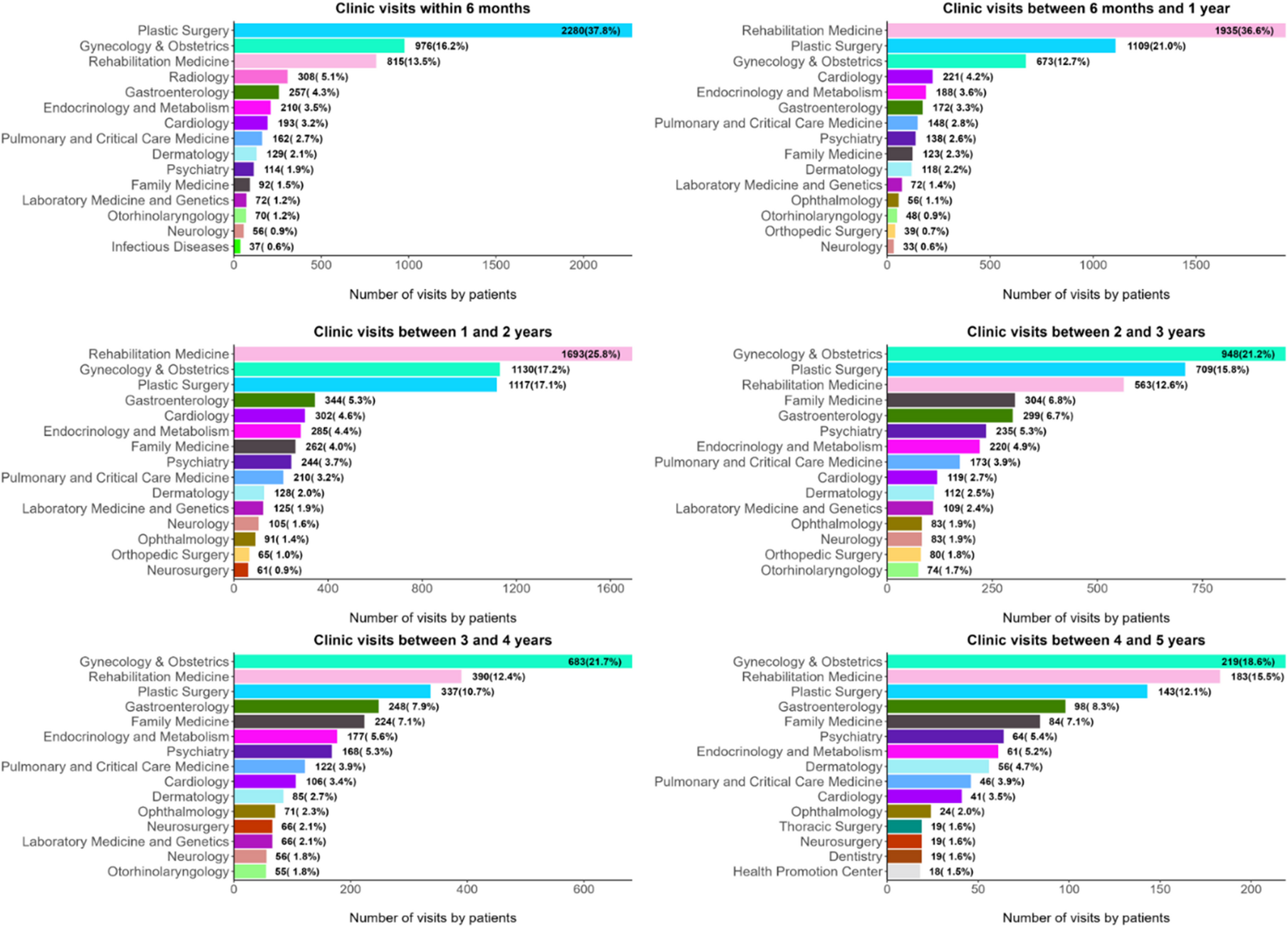 Breast Cancer Information Grand Round for Survivorship (BIG-S) prospective cohort