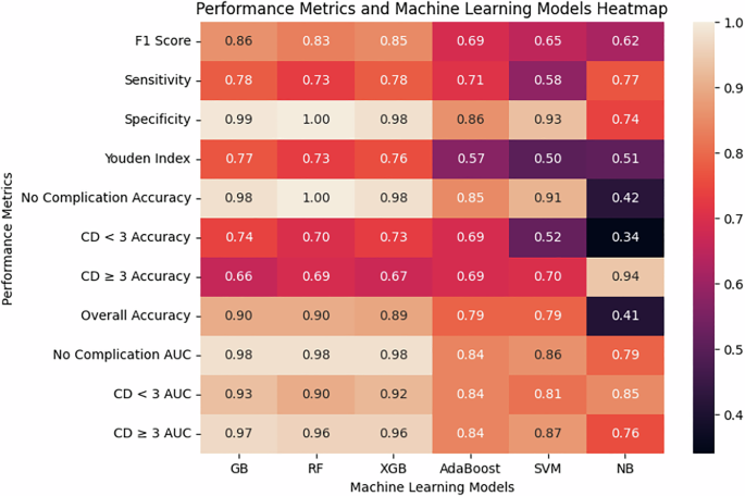 Postoperative complication severity prediction in penile prosthesis implantation: a machine learning-based predictive modeling study