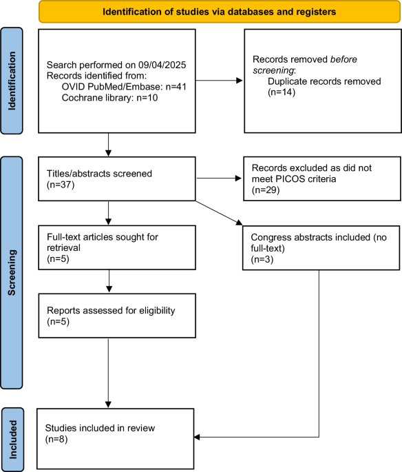 Hard-flaccid syndrome: a systematic review of aetiopathophysiology, clinical presentation and management