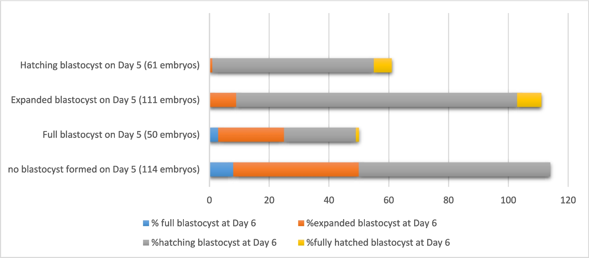 Evaluating non-invasive Preimplantation Genetic Testing for Aneuploidy (niPGT-A) from spent culture medium: prolonged embryo culture to day 6 increases informativity without negatively impacting quality and live birth rates