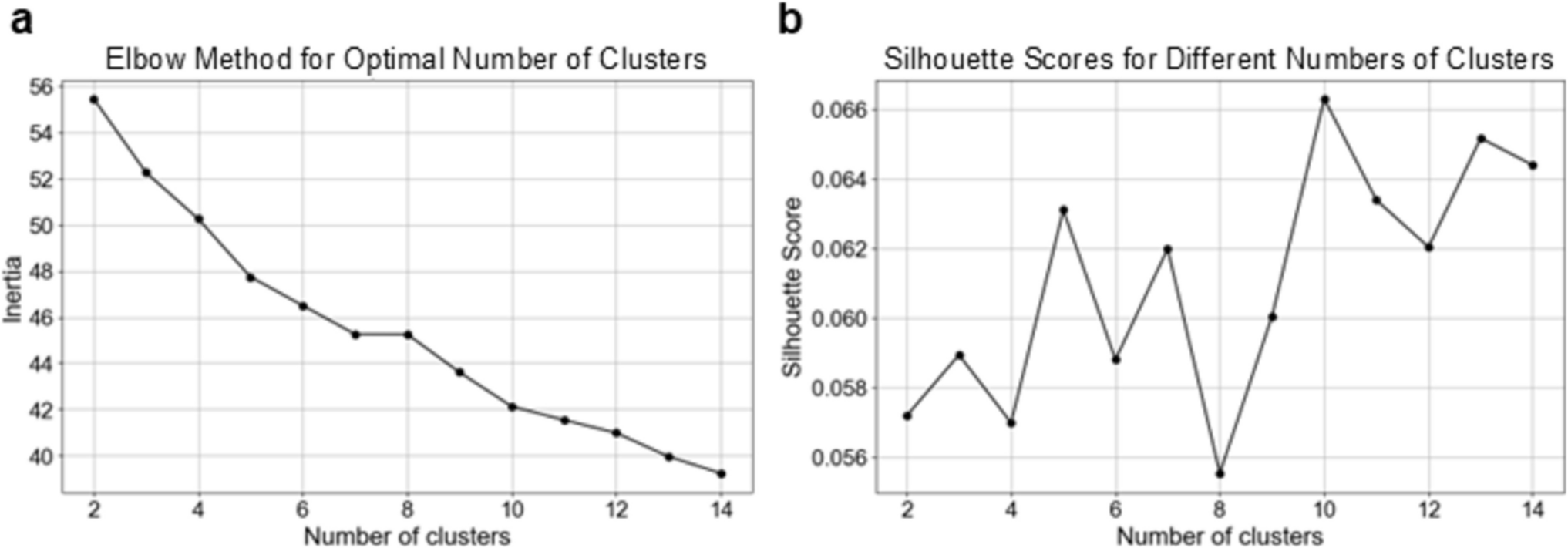 Time-series clustering of the migration speed of nucleolus-precursor bodies in human zygotes and live birth following assisted reproductive technology