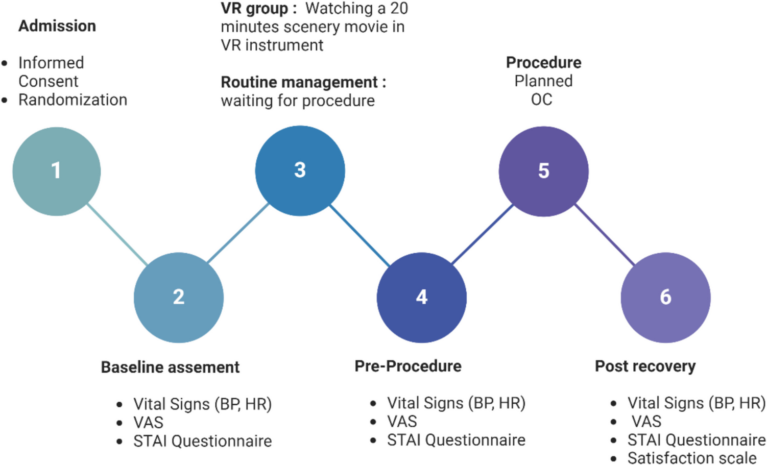 Virtual reality-based intervention to improve pre-operative anxiety in patients undergoing planned oocyte cryopreservation: a randomized clinical trial