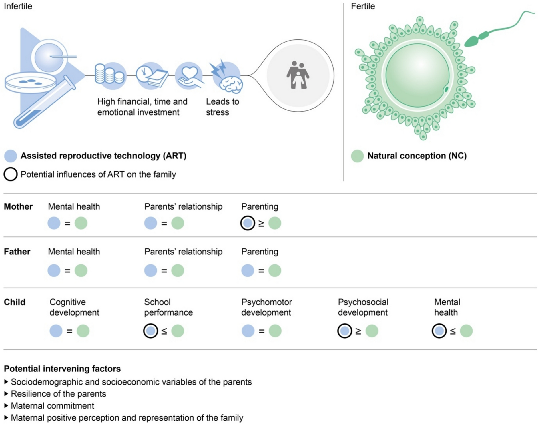 Successful assisted reproduction treatment and its psychological outcomes for parents and children: a systematic review and meta-analysis